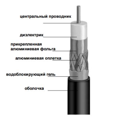 Кабель F660BE (бухта 50м)