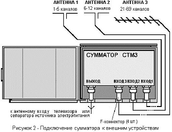 Сумматор СТМ3.01.3
