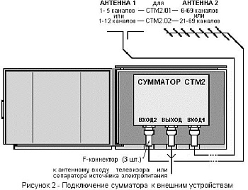 Сумматор СТМ2.01