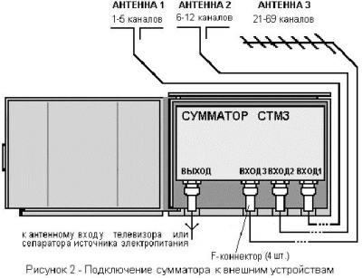 Сумматор СТМ3.01