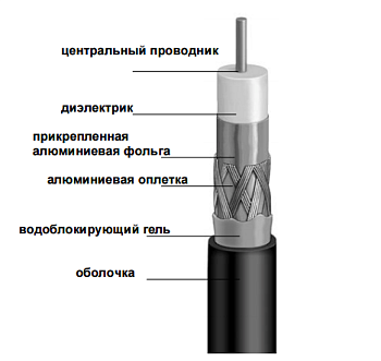 Кабель F660BE